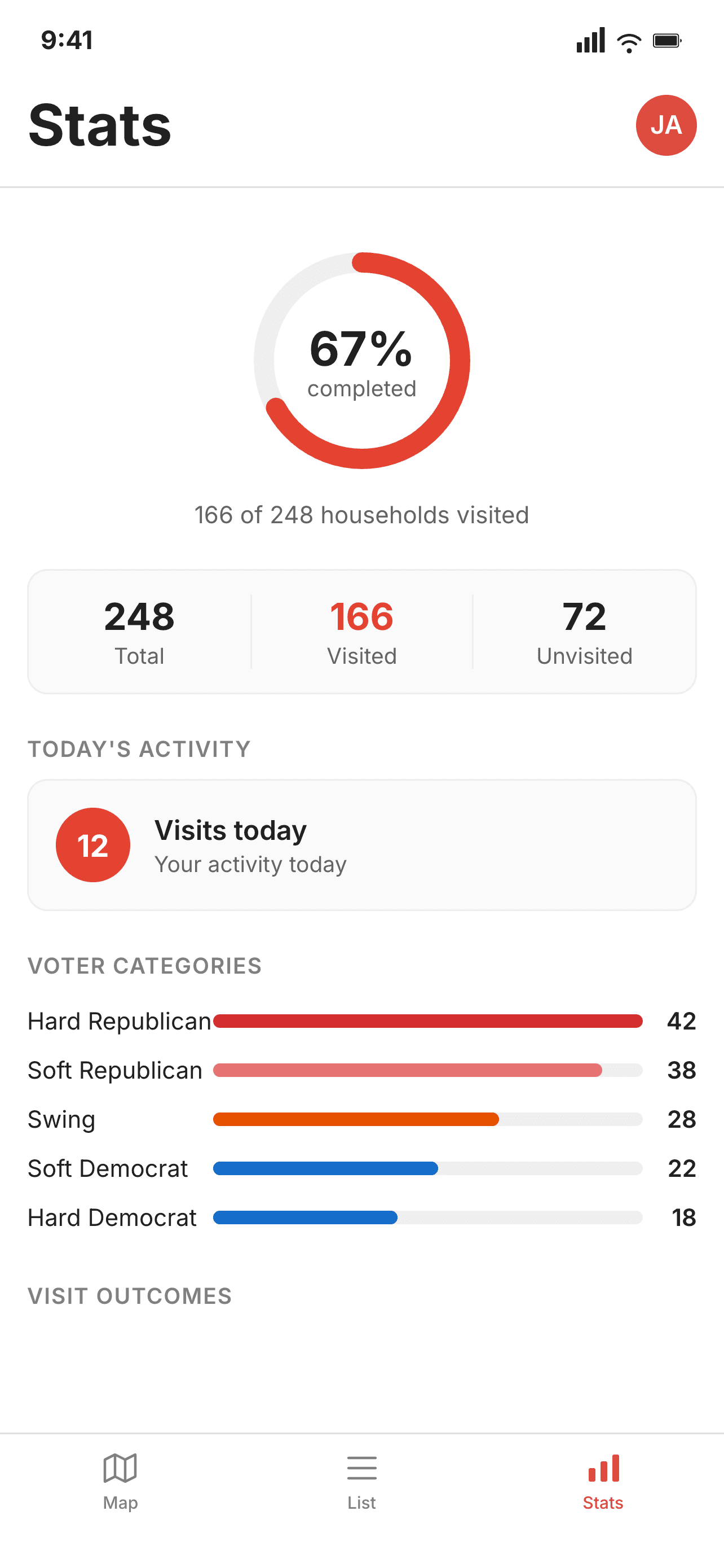 Campaign statistics dashboard with progress metrics